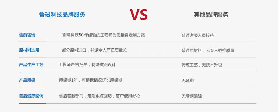 山东鲁磁电磁吸盘厂家